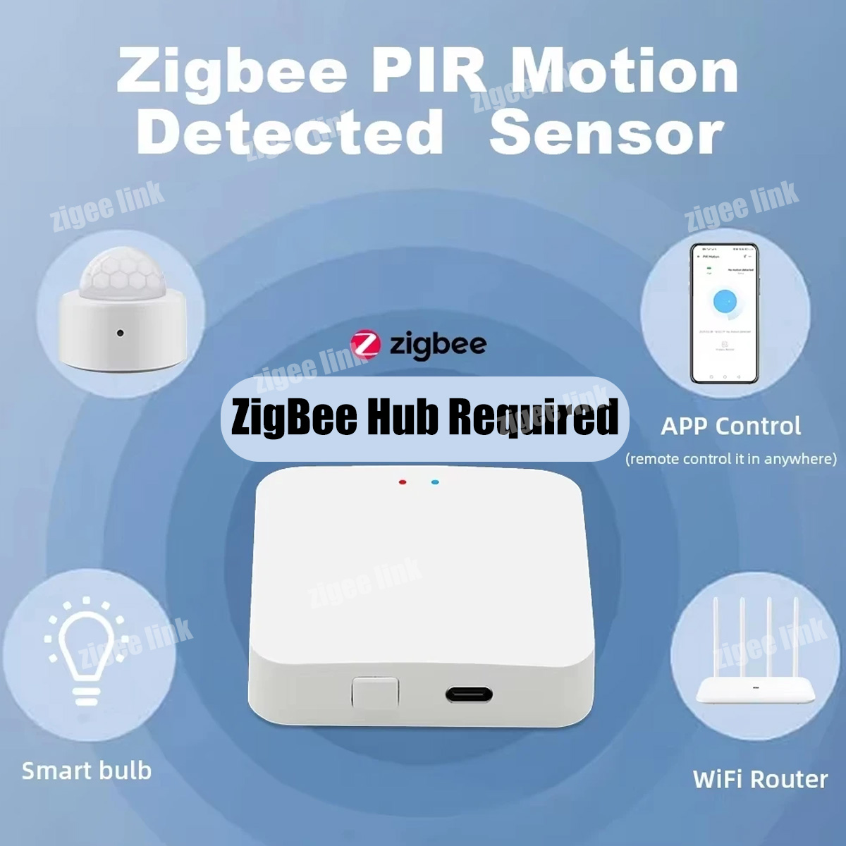 Zigbee PIR モーションセンサー人体赤外線検出器ホー - Smart Home Wiser のレビューと価格