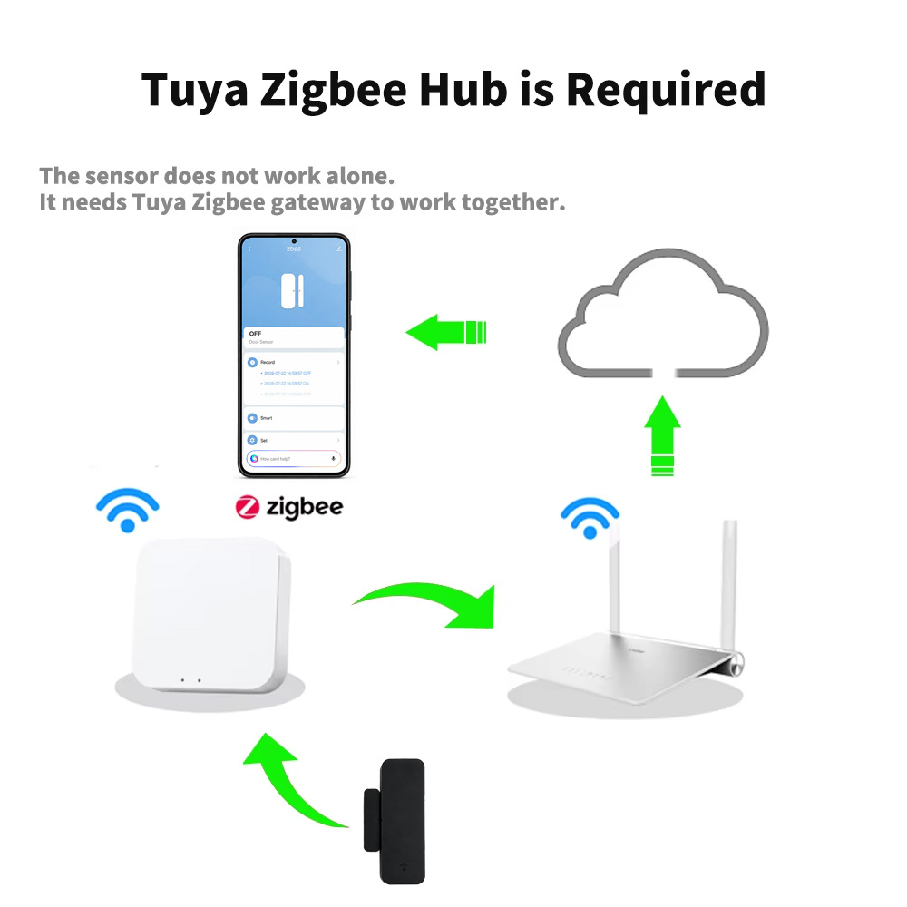 Tuya Zigbee ドア・窓センサー アラーム検出器 防 - Smart Home Blog のレビューと価格