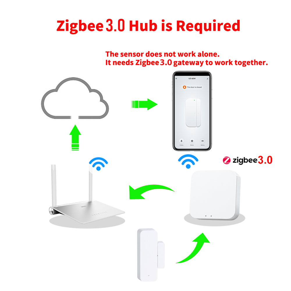 Zigbee 3.0 ドア・窓センサー 開閉検知器 スマート - Smart Home Blog のレビューと価格
