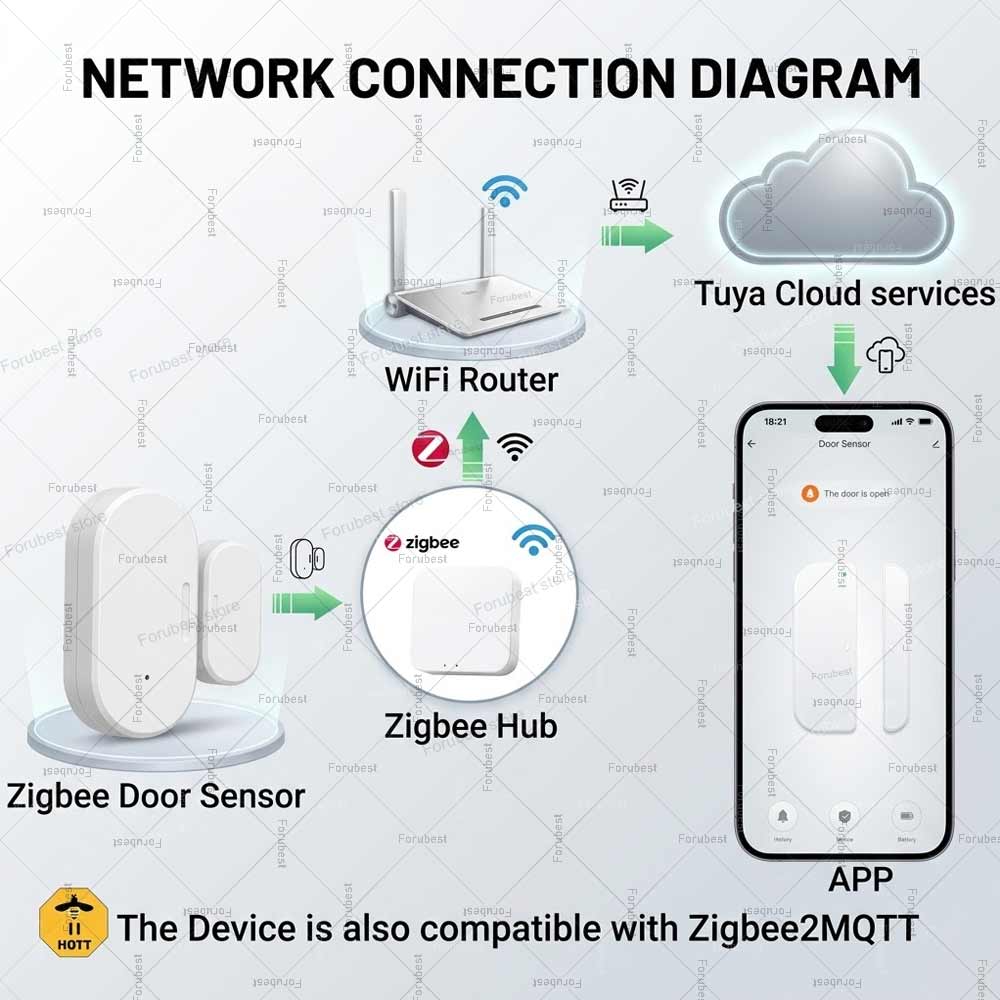 Tuya Zigbee ドア窓センサー盗難警報センサー磁気接 - Smart Home Mqtt のレビューと価格