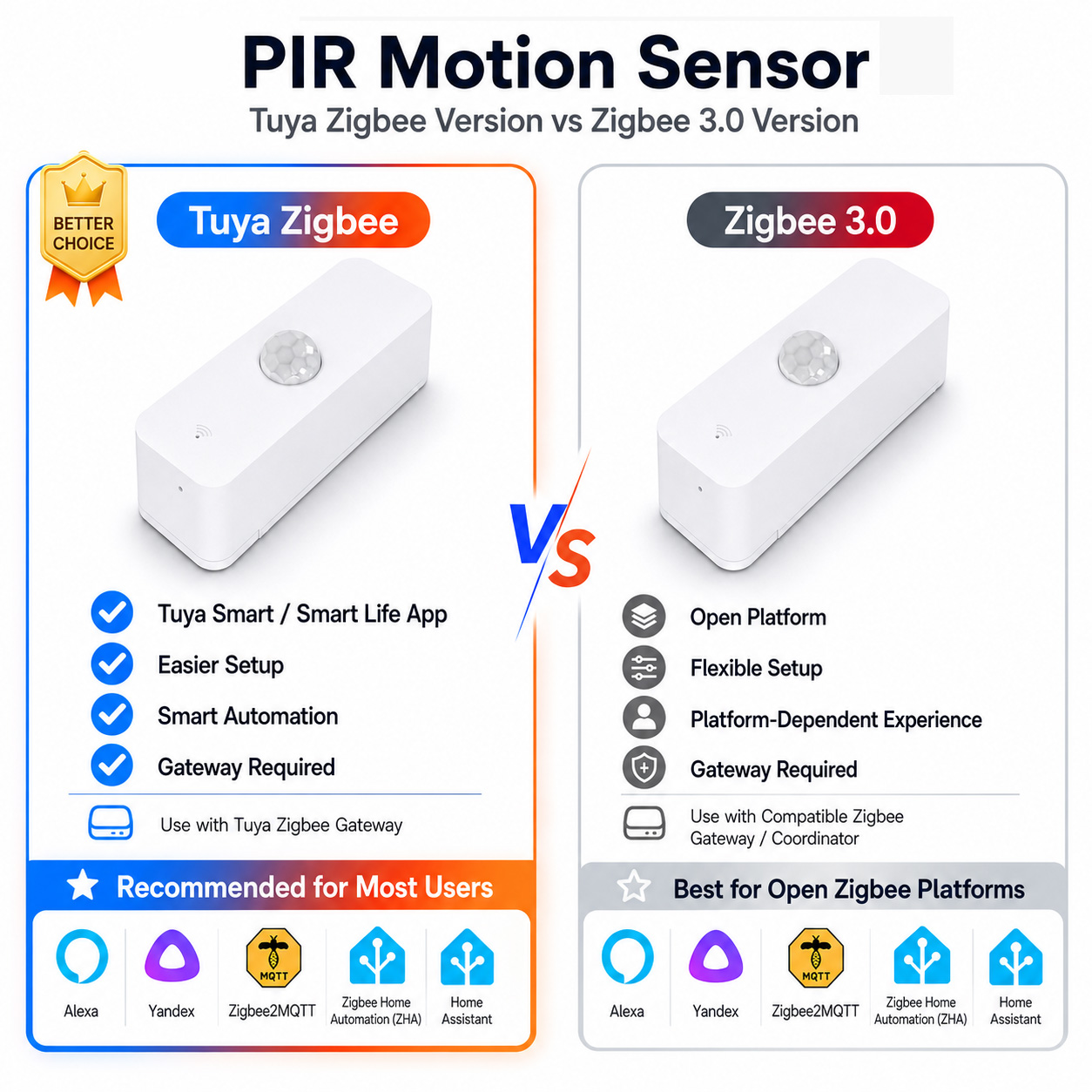 スマートホーム用Zigbee PIRモーションセンサー（Zi - Smart Home Samsung のレビューと価格