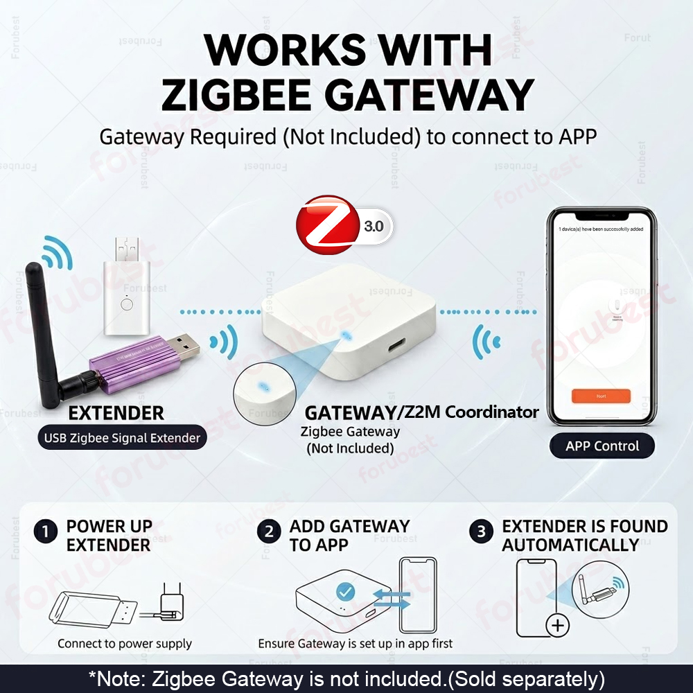 Zigbee 3.0 USB 信号リピーターレンジエクステン - Smart Home Mqtt のレビューと価格
