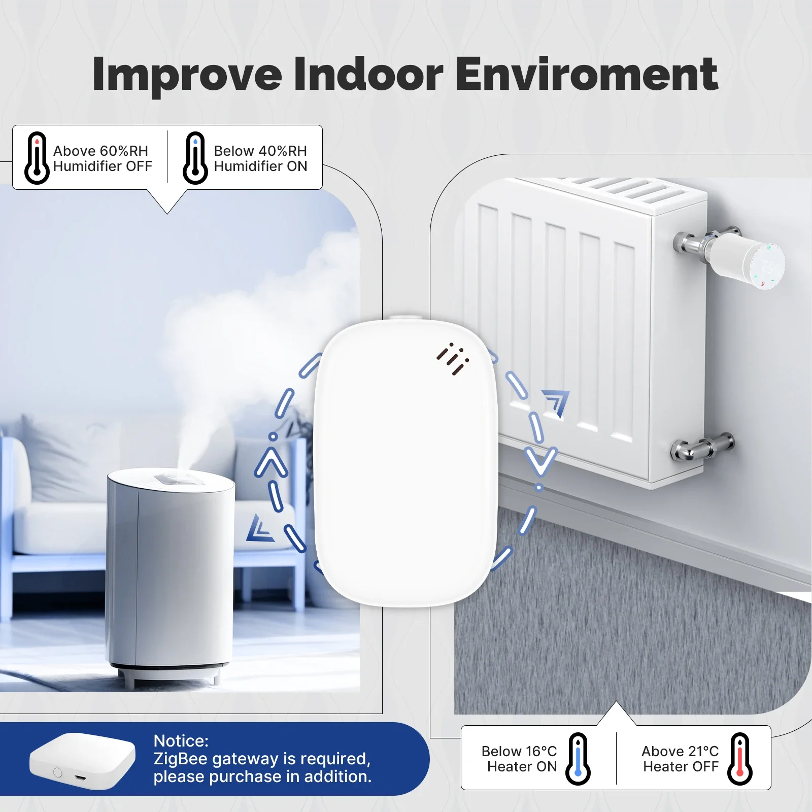 MOES Tuya Zigbee スマート温度湿度センサー室 - Smart Home Moes のレビューと価格