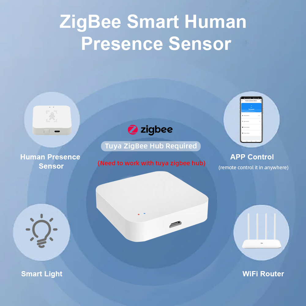 Tuya Zigbee 人存在検出器スマートライフミリ波レー - Smart Home Wiser のレビューと価格