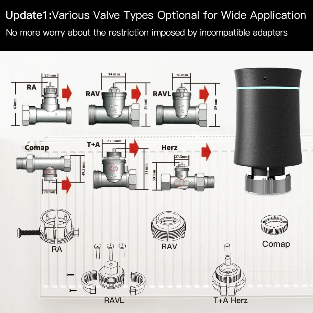 Moes ZigBee TRV サーモスタット Tuya ラ - Smart Home Package のレビューと価格