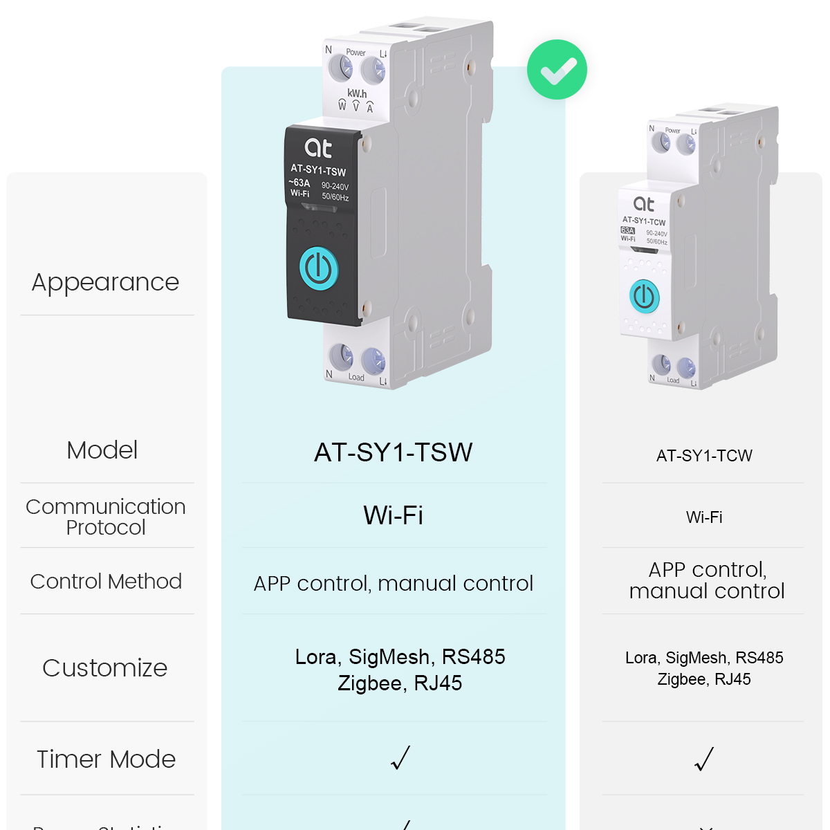 Tuya WiFi サーキットブレーカー スマート 1P+N - Tuya Smart Switch のレビューと価格