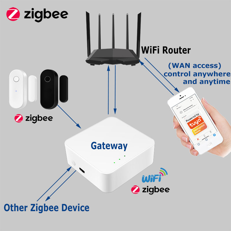 Tuya スマート Zigbee ドアセンサードア窓開閉検出 - Smart Home Ecosystems のレビューと価格