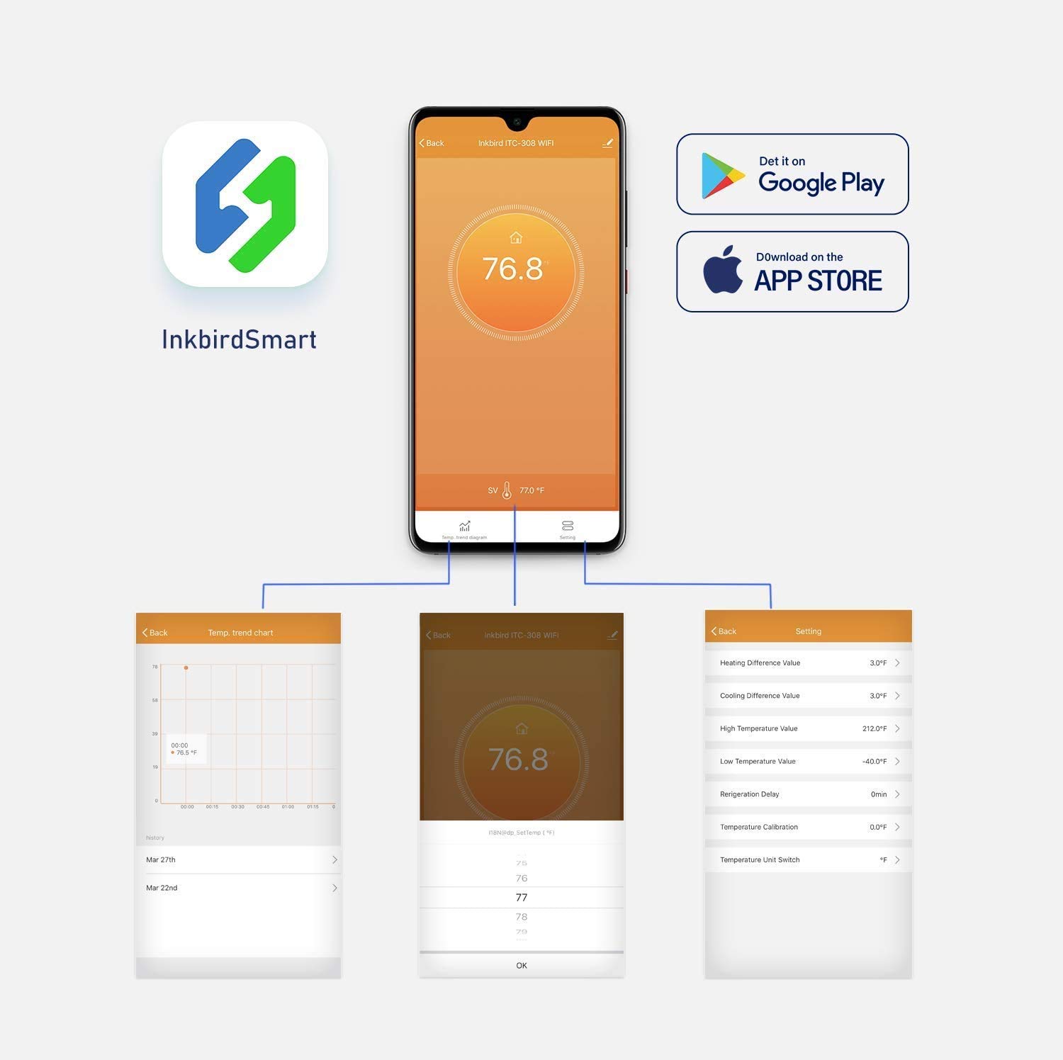 Inkbird-wifiデジタル温度コントローラー,EUプラ - Wifi Smart Plug のレビューと価格