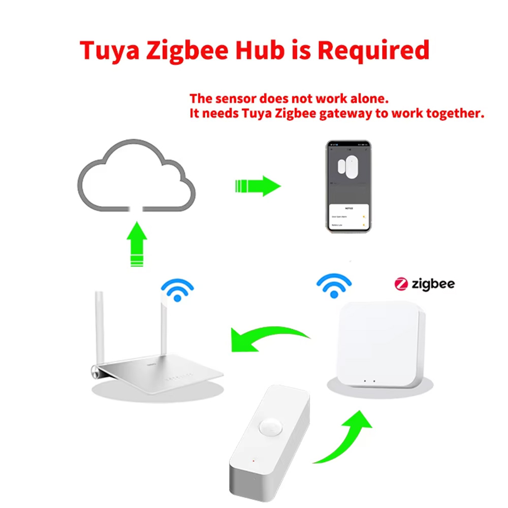 スマートPIRモーションセンサー WiFi Zigbee人感 - Smart Home Wiser のレビューと価格