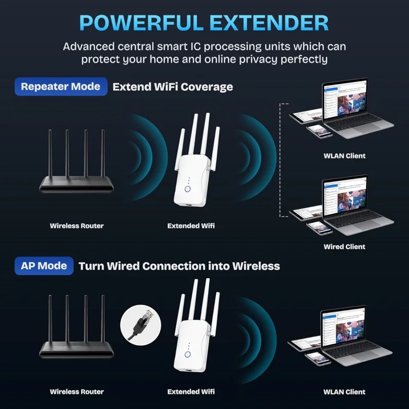 1200Mbps デュアルバンド WiFi リピーター ワイ - Smart Home Network のレビューと価格