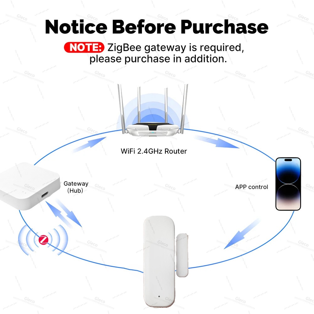 Tuya Zigbee ドア窓センサー アラーム検知器 盗難 - Smart Home Blog のレビューと価格