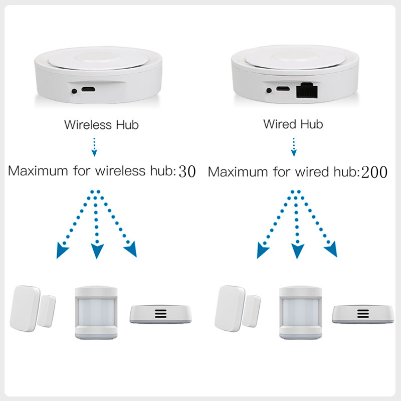 Tuya ZigBee スマート ゲートウェイ ホームキット - Smart Home Package のレビューと価格