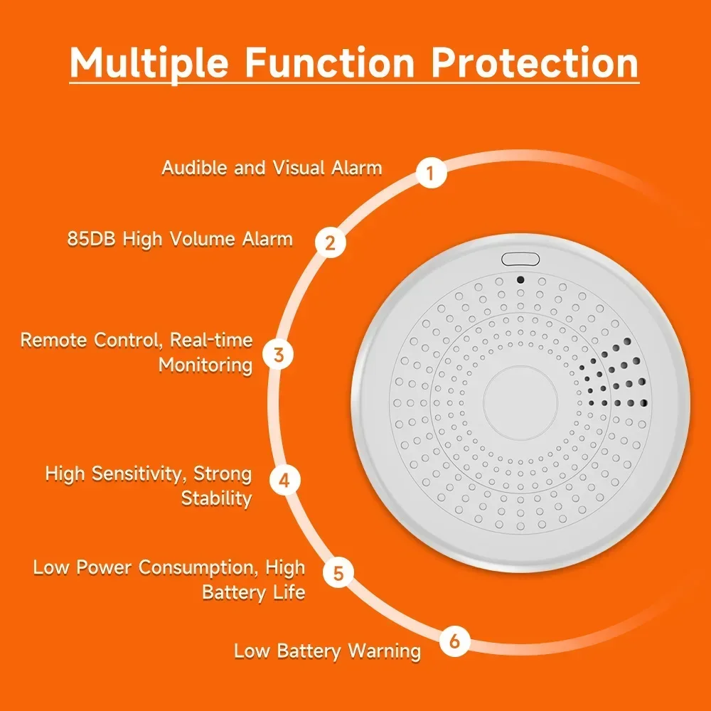 2-in-1 Zigbee 煙・一酸化炭素検知器 |   ワ - Smart Home Mqtt のレビューと価格
